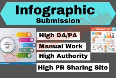 Get Powerful Backlinks with 50+ Image or Infographics Submissions on High DA/PA Sites