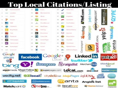 I will do top 200 local SEO citation, google my business, maps listing , backlinks