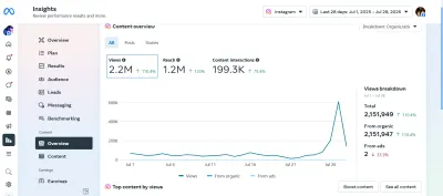 I will grow your Instagram with real organic promotion and engagement