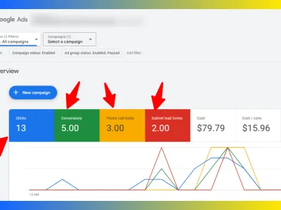 Setup & Optimize Google Ads, Shopping Ads, Performance Max PPC Campaigns