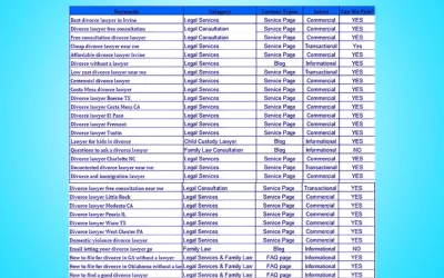 I will do SEO keyword research and competitor analysis