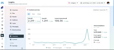 I will grow your Instagram with real organic promotion and engagement