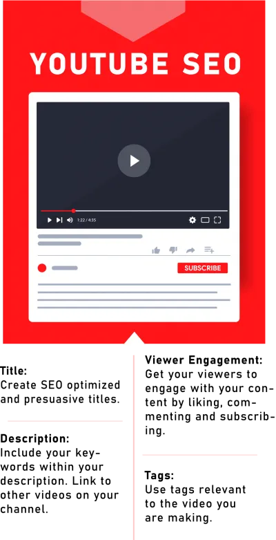 🚀 YouTube SEO & Video Ranking – Get More Views & Subscribers! 📈