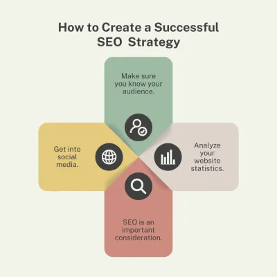 link building off page seo with high da authority Do follow backlink
