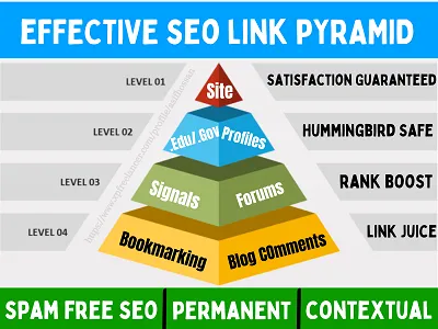 I will do manually multi tier-3 Link pyramid backlinks to rank your website on Google
