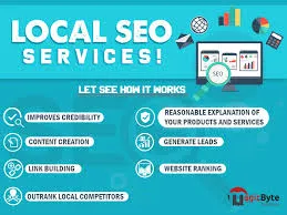 I will do monthly local SEO service for top google rankings;;
