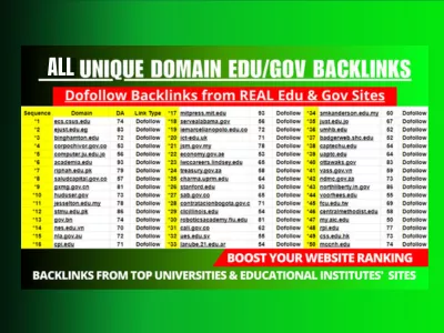 Manually Create High Authority Edu and Gov SEO Backlinks