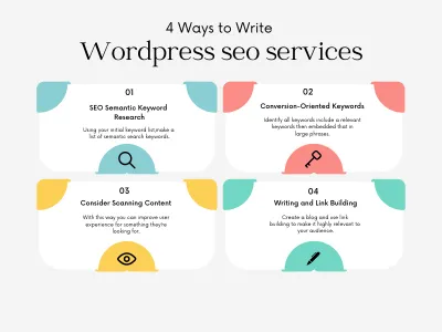 Wordpress seo services