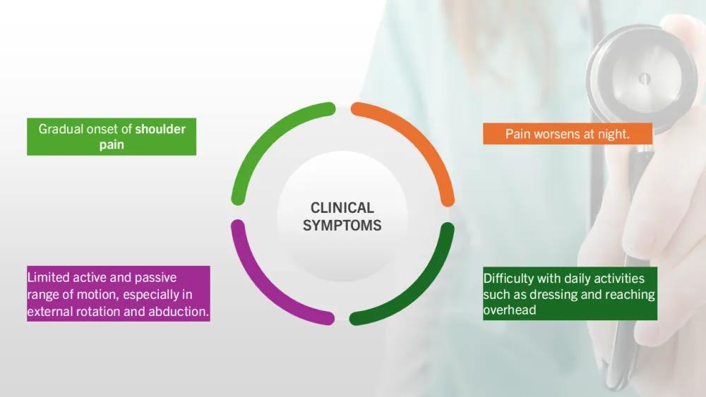 Professional Powerpoint Presentation for Physiotherapy Managment of Frozen Shoulder