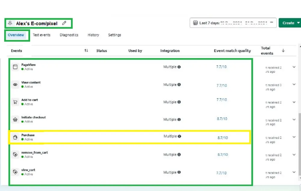 Facebook pixel conversion API