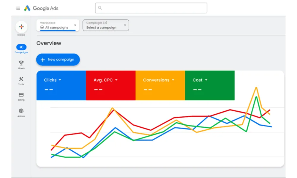 google ads PPC campaigns