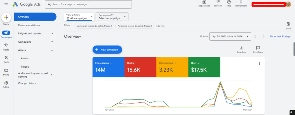 Google Ads Campaign – Chromology Canada