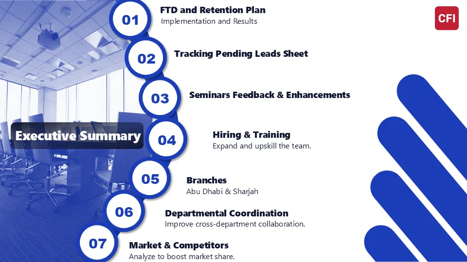 PowerPoint presentation for Monthly Meeting