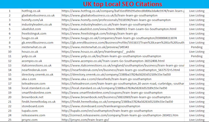 UK Local seo Citations