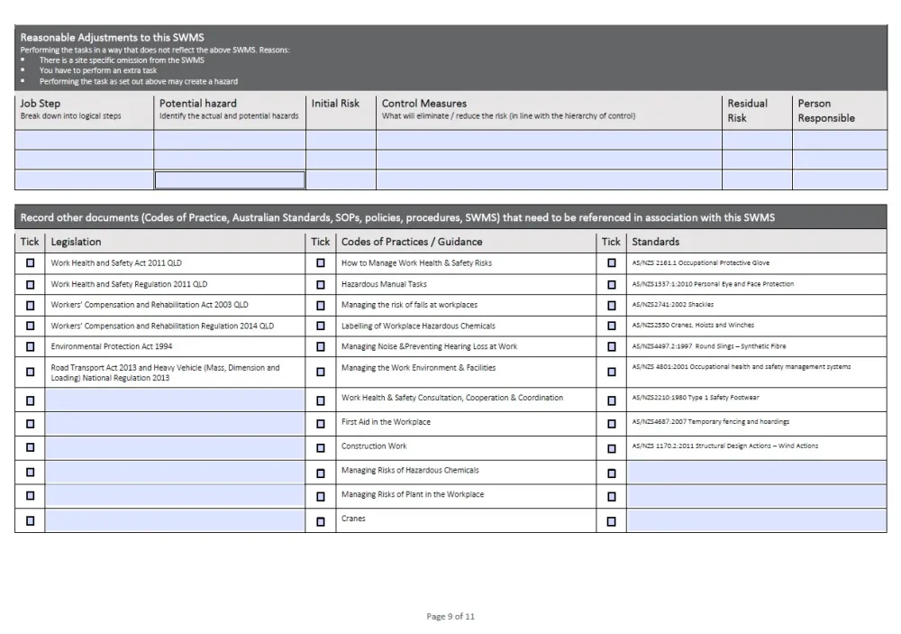 Fillable PDF Form making, PDF Editing, Document editing