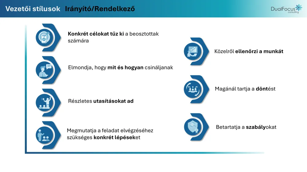 PowerPoint Presentation on Leadership Styles