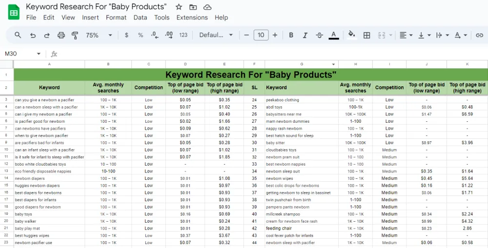 Profitable Keyword Research