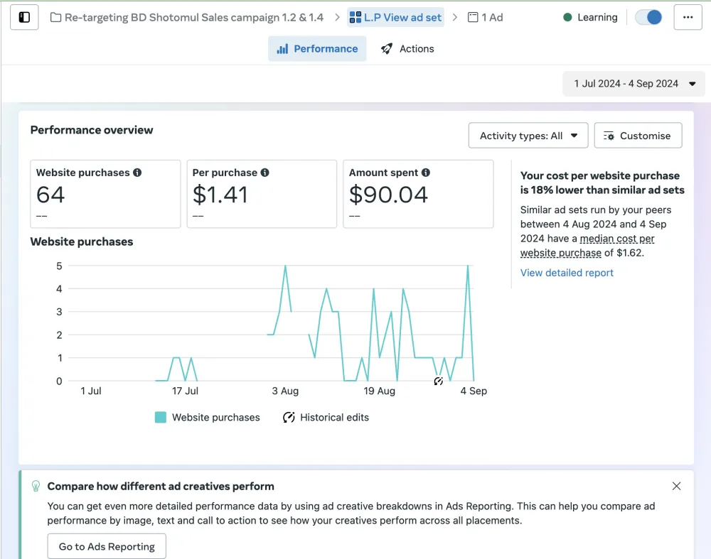 create and manage high converting facebook ad campaign ads for leads and sales
