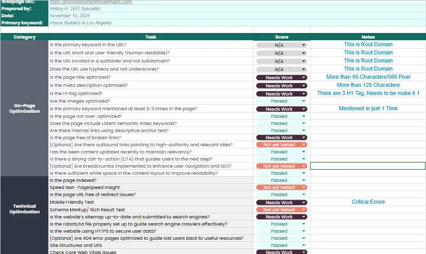 On-page SEO audit with Technical error fix guide