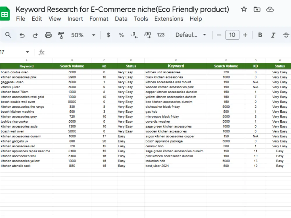 Profitable Keyword Research