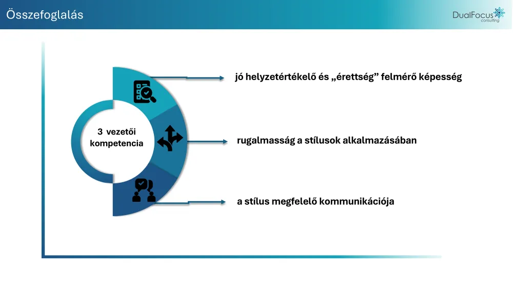 PowerPoint Presentation on Leadership Styles