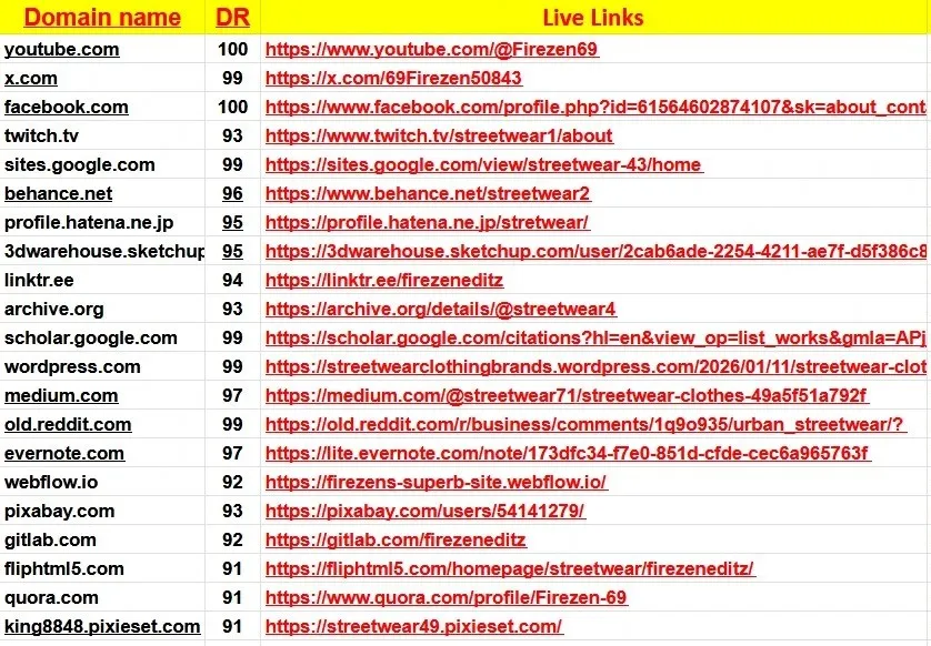 200 High Authority SEO Profile Backlinks Manually