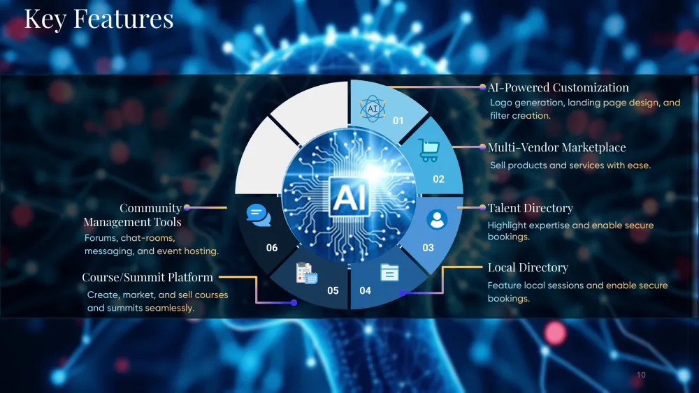 Hubble AI Pitch Deck Presentation