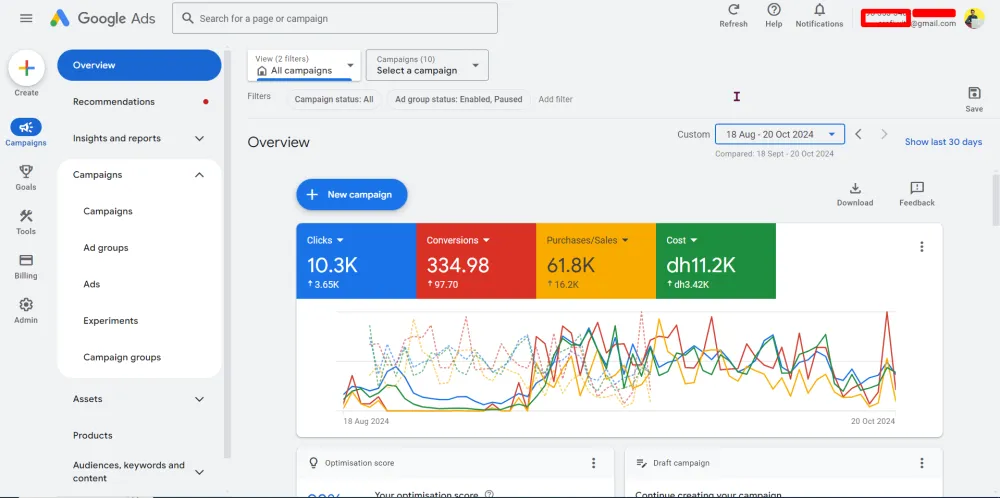 Google Shopping Ads, Performance Max Campaign, Optimization