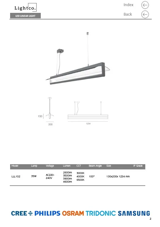 Interactive PDF making