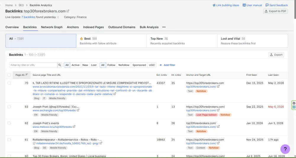 200 Profile Backlinks for Financial Niche Website SEO