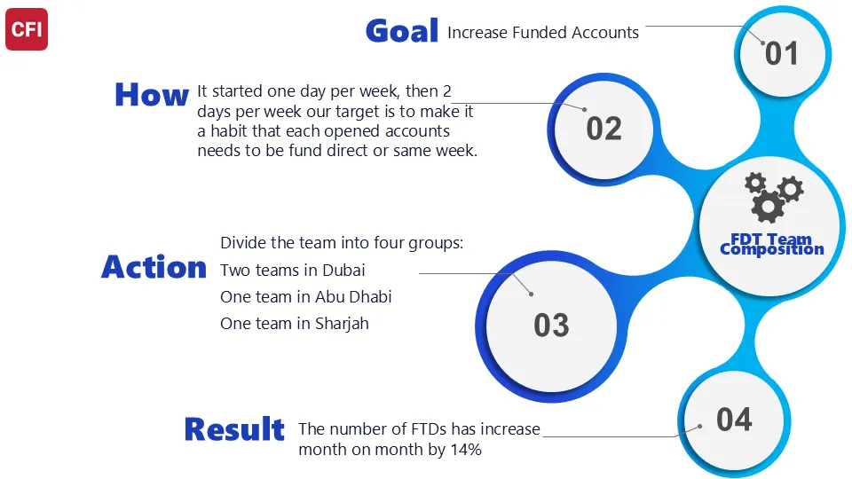 PowerPoint presentation for Monthly Meeting