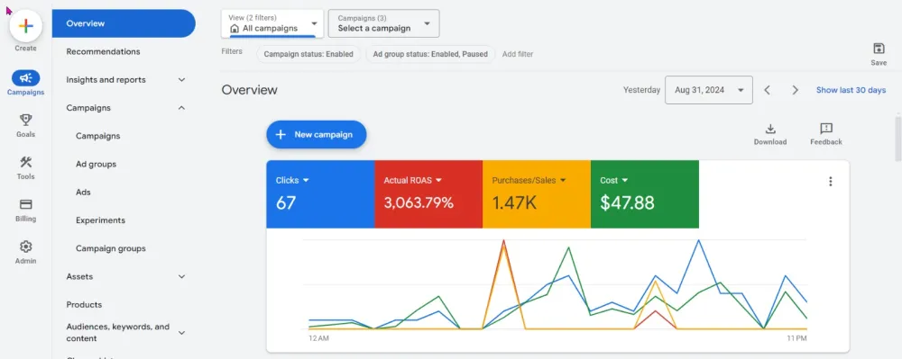 Google Ads Campaign Setup, Audit & Optimize