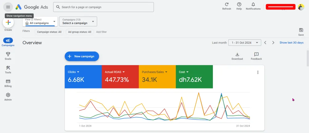 Google Shopping Ads, Performance Max Campaign, Optimization