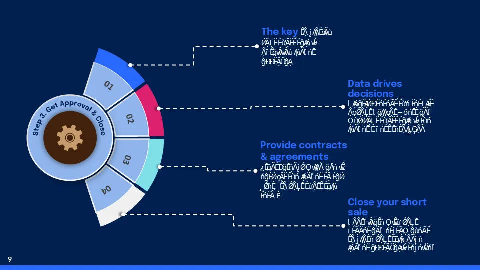 Powerpoint Presentation on A 4-step process for a lender approved short sale