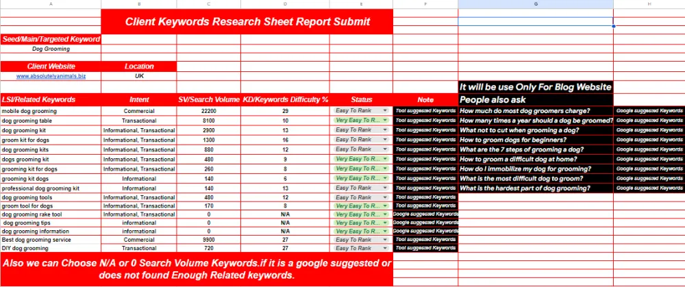 Keyword Research for SEO Optimization in the Dog Grooming Niche