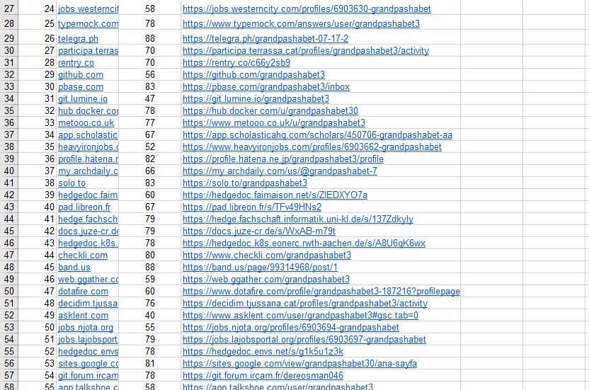 Profile Backlink Creation for SEO