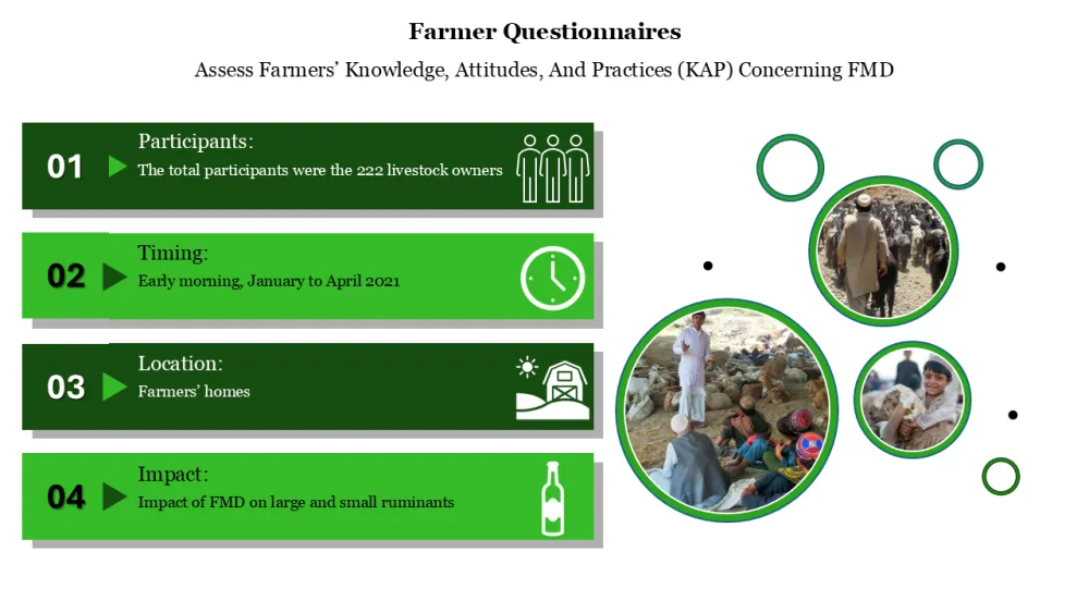 Powerpoint Presentation on Foot and Mouth Disease in Animals