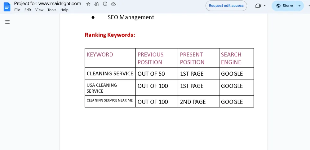 I will do perfect rank math on page SEO