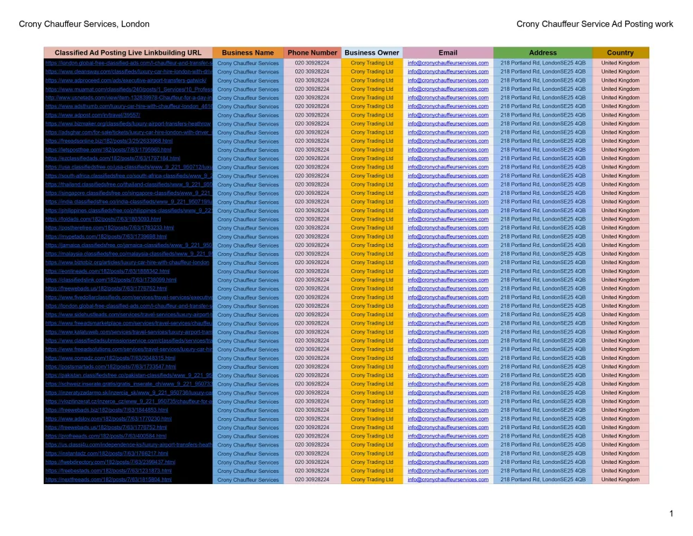 Manually Submit 200 Classified Ads Post on Top Ad Posting USA sites with dofollow backlinks