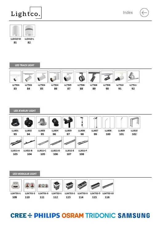 Interactive PDF making