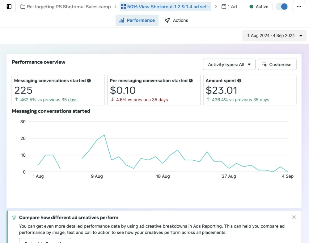 create and manage high converting facebook ad campaign ads for leads and sales
