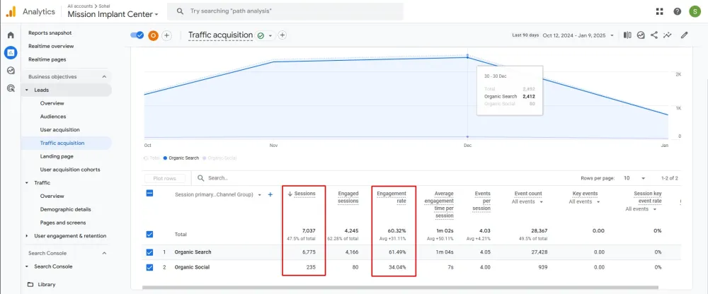 From 0 to 2,428 Keywords: Explosive SEO Growth in Just 3 Months