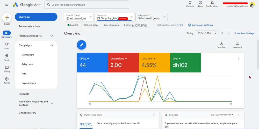 Google Shopping Ads, Performance Max Campaign, Optimization