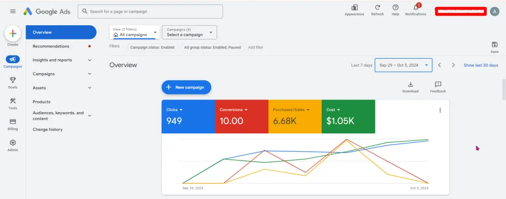 Google Ads Campaign Setup, Audit & Optimize