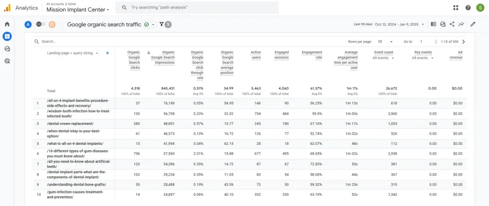 From 0 to 2,428 Keywords: Explosive SEO Growth in Just 3 Months