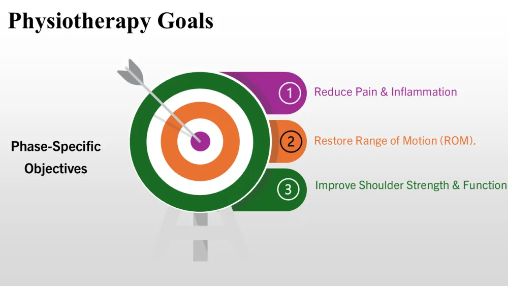 Professional Powerpoint Presentation for Physiotherapy Managment of Frozen Shoulder