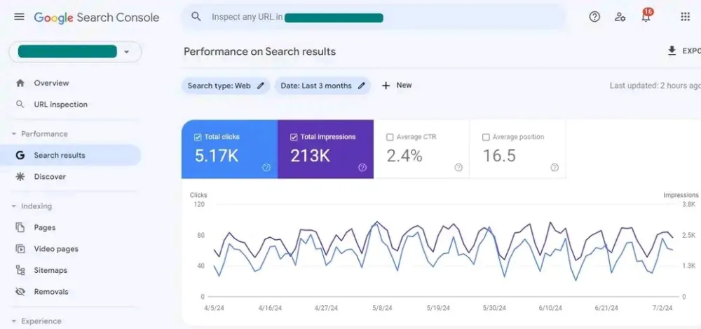 SEO optimization for b2bmap.com with high traffic growth