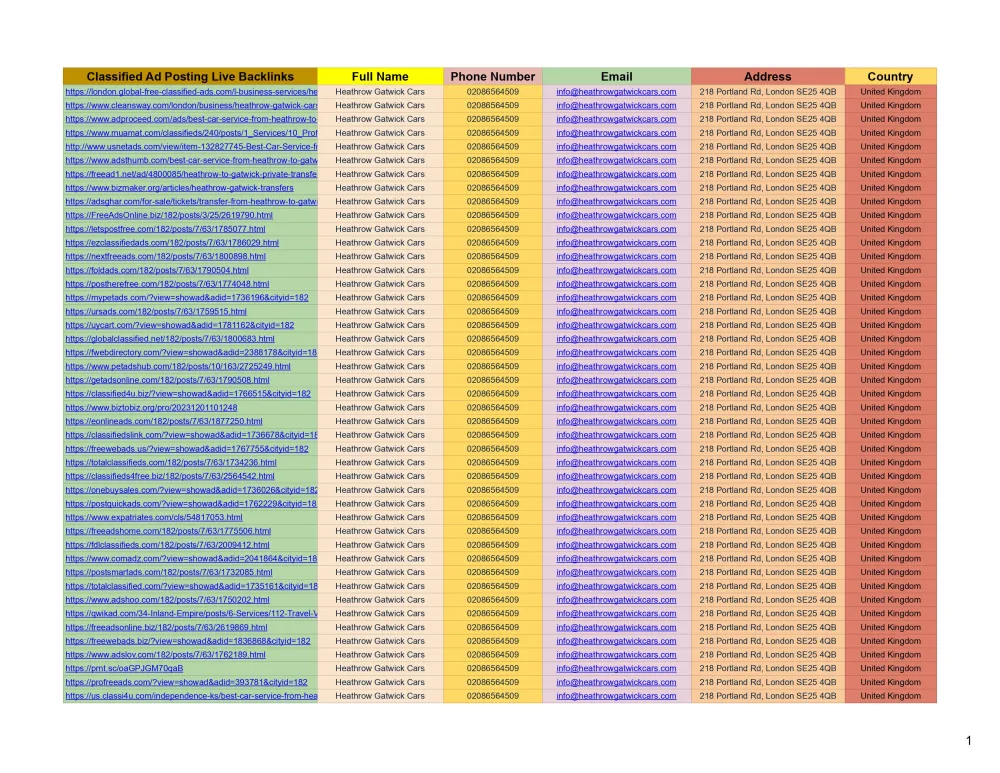 Manually Submit 200 Classified Ads Post on Top Ad Posting USA sites with dofollow backlinks