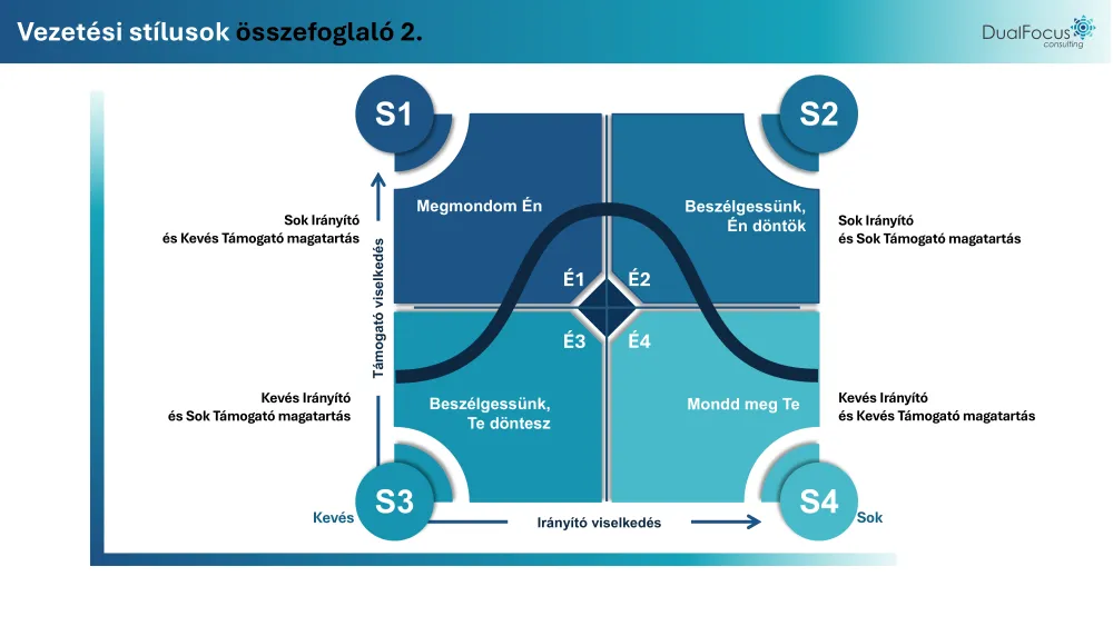 PowerPoint Presentation on Leadership Styles