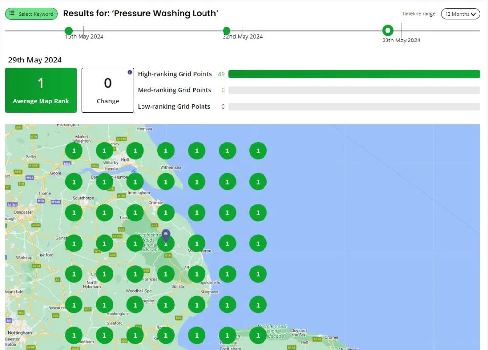 Google My Business Profile Ranking 